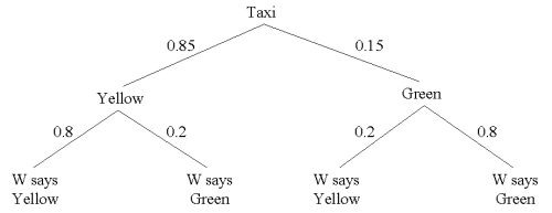 Taxi_Chart.jpg
